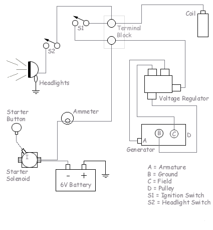 Wiring Diagram For Ford 9n 2n 8n, Ford 8n One Wire Alternator Wiring Diagram Pdf